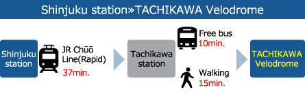 新宿からTACHIKAWA Velodromeまで約52