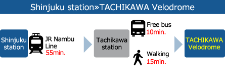 川崎からTACHIKAWA Velodromeまで約70